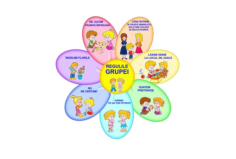 D7-10.2 Regulile grupei (A4)