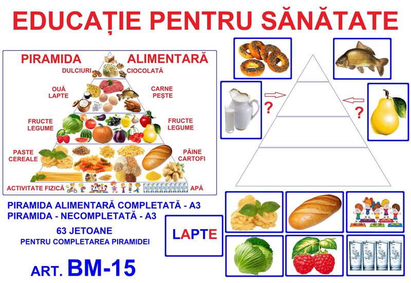 BM-15 Piramida alimentară