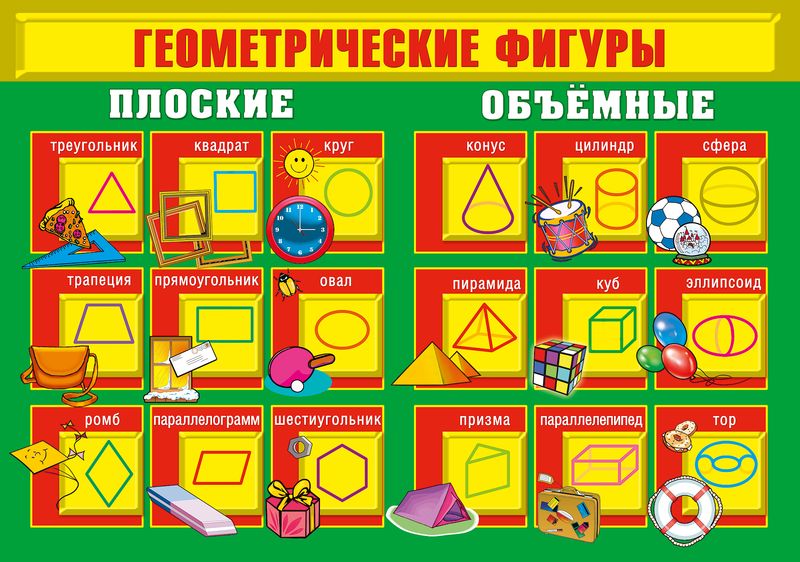 D3-10 Геометрические фигуры - плакат А3