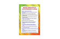 D19-8.3 Reguli principale pentru manierele la masă (planşă A3)